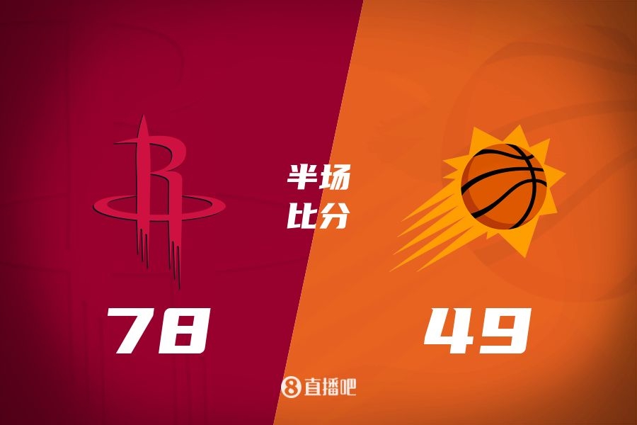  火箭半場領先太陽29分！杰倫-格林16分 阿門12分5前板 布克11中9