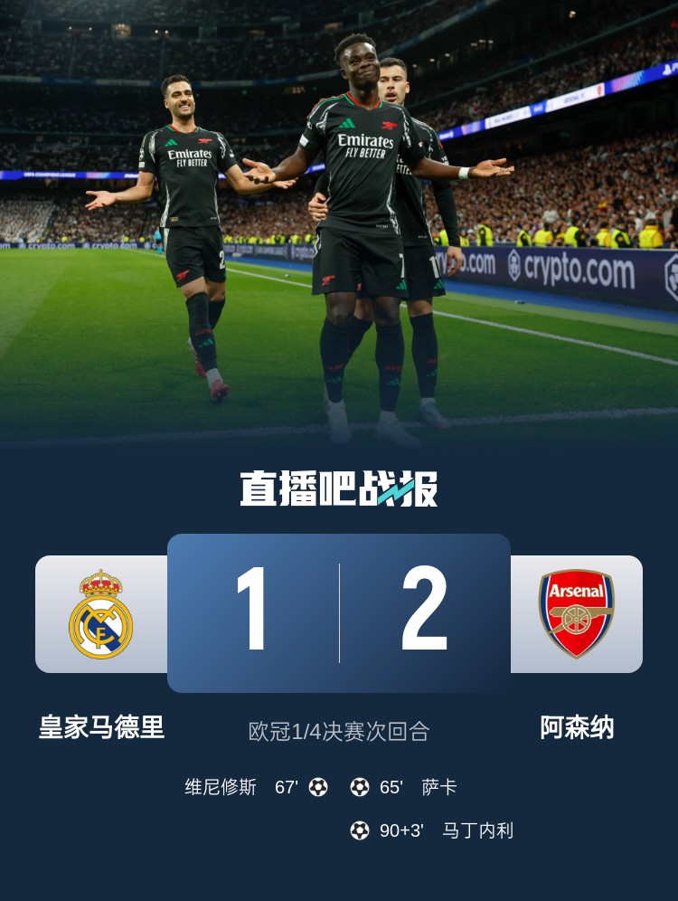  克星！阿森納4次對(duì)陣皇馬保持不?。?勝1平，打進(jìn)6球只丟1球